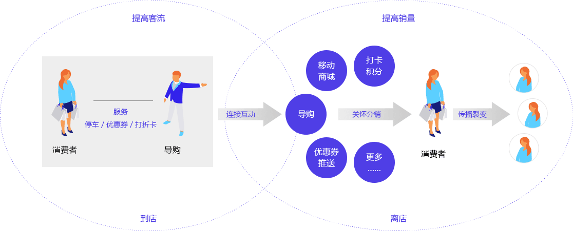 连接互动