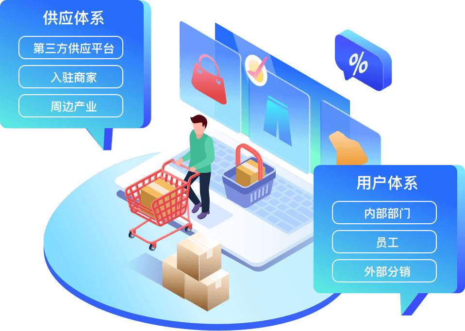 S2B2B企业集采系统