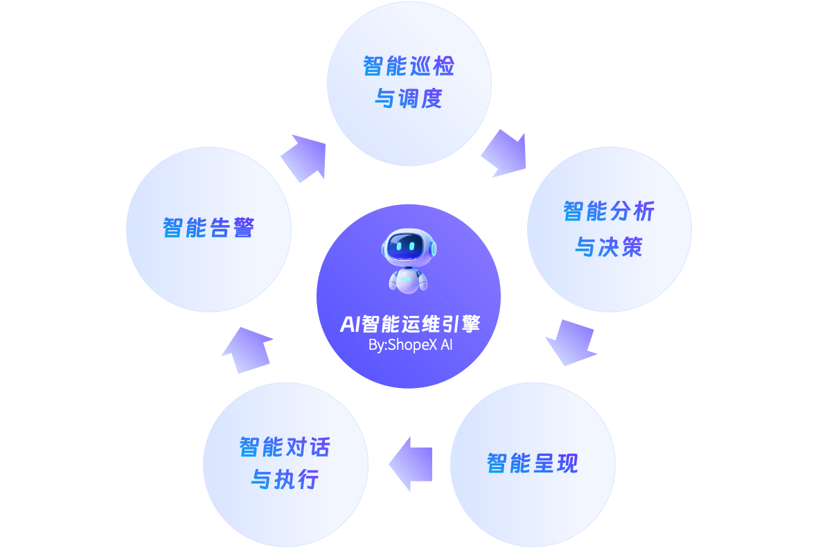 网络运维引擎