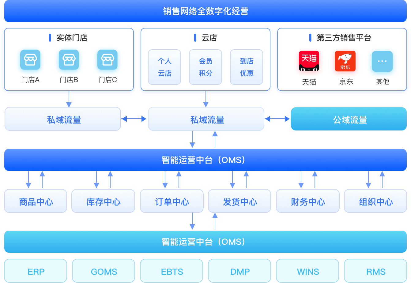 案例 1 · 美妆日化