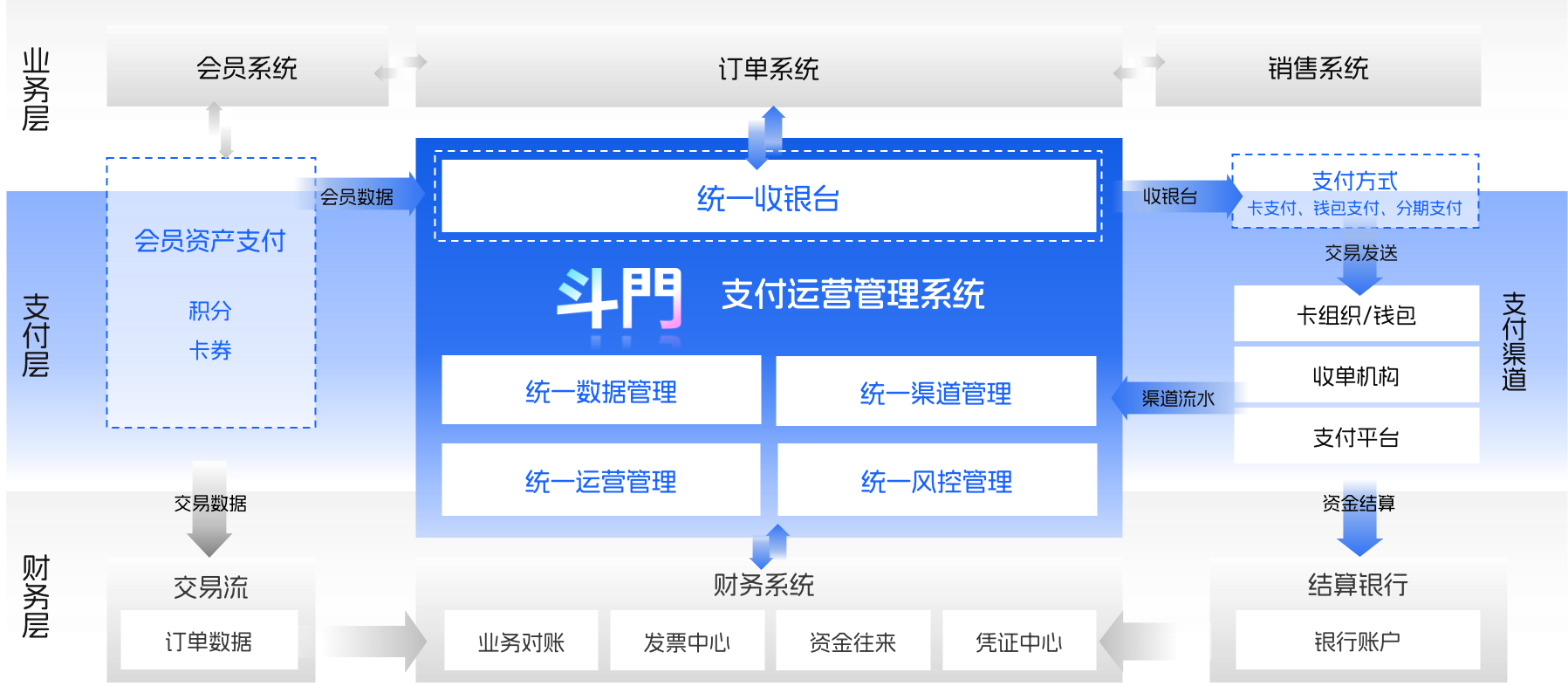 汇付斗门全球收银台