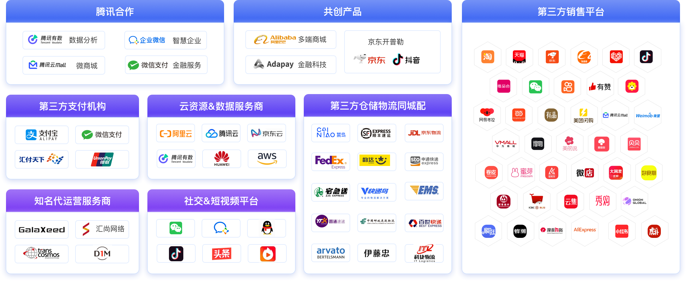 商派生态合作伙伴