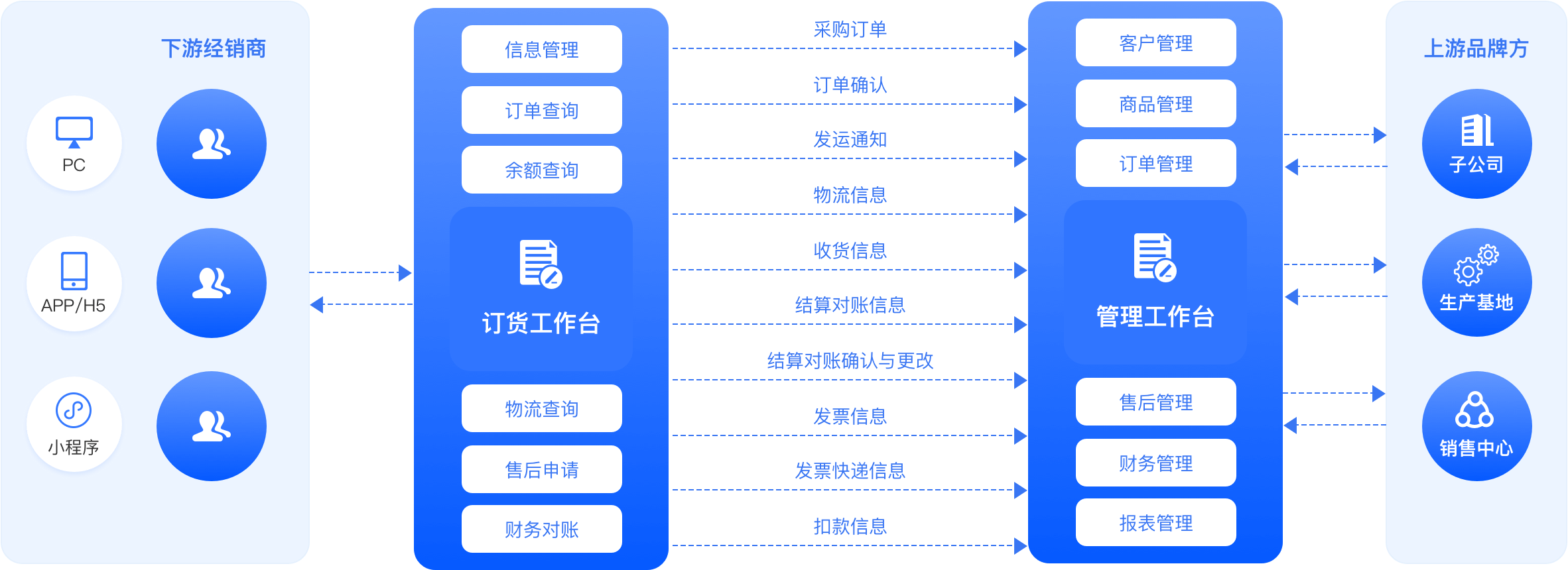 系统设计理念