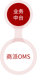 拓展功能及合作伙伴 图示