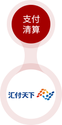 拓展功能及合作伙伴 图示