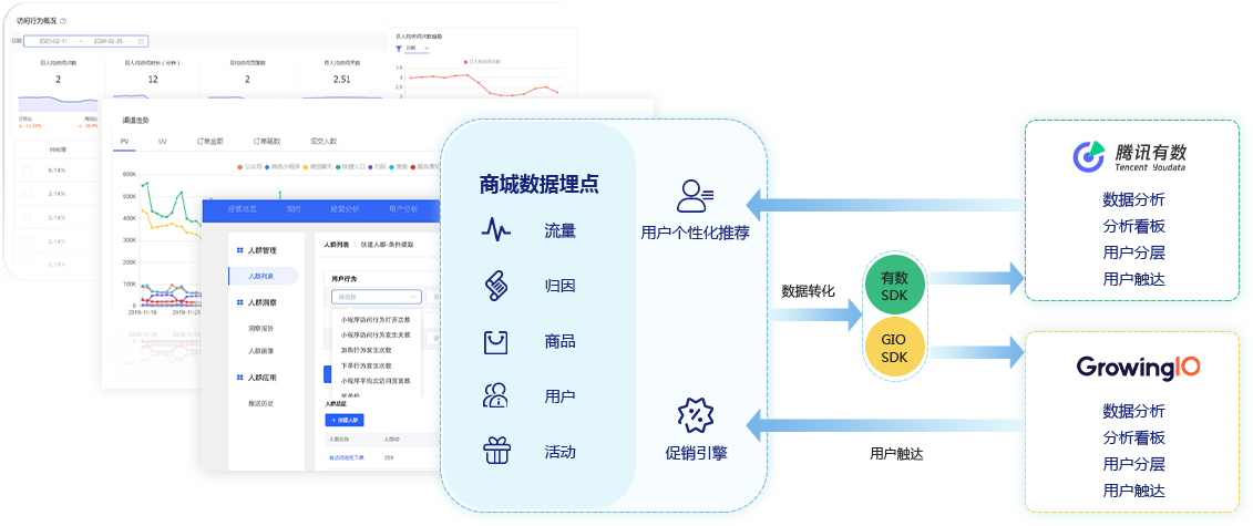 拓展功能及合作伙伴 图示