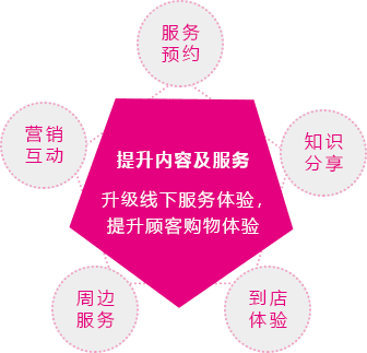 提升内容及服务