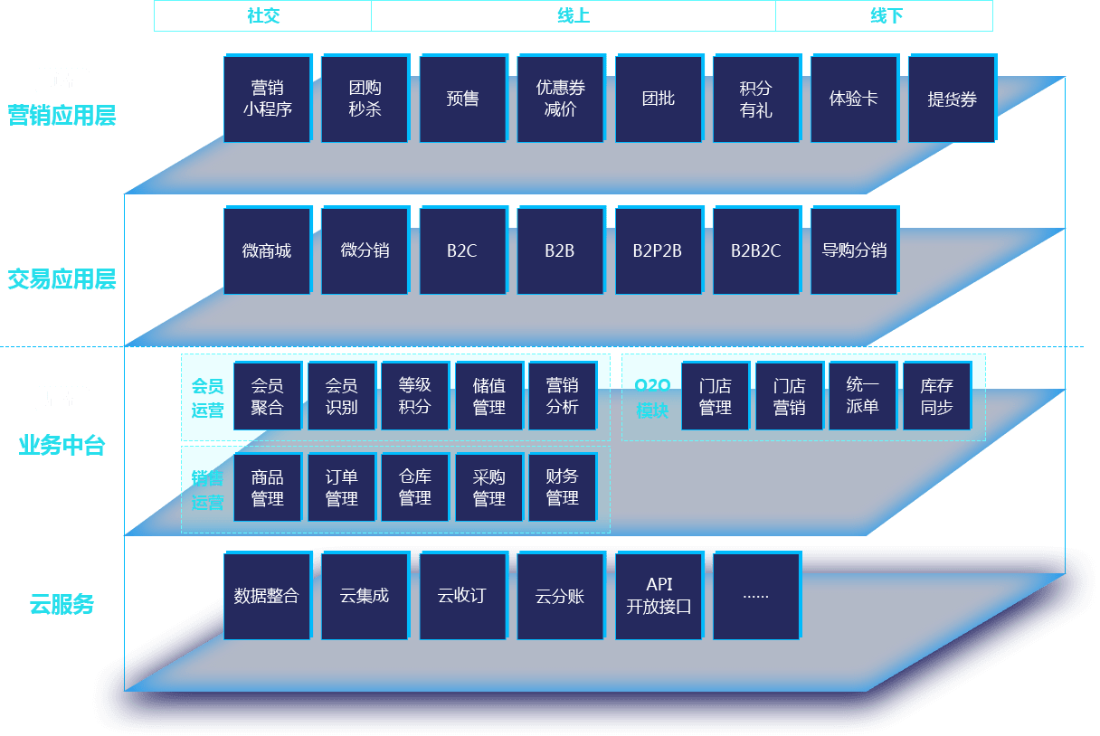 模块化结构灵活搭建企业业务方案