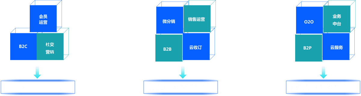 oneX 多行业互联网数字化业务场景支持