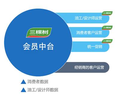 三棵树 客户案例图