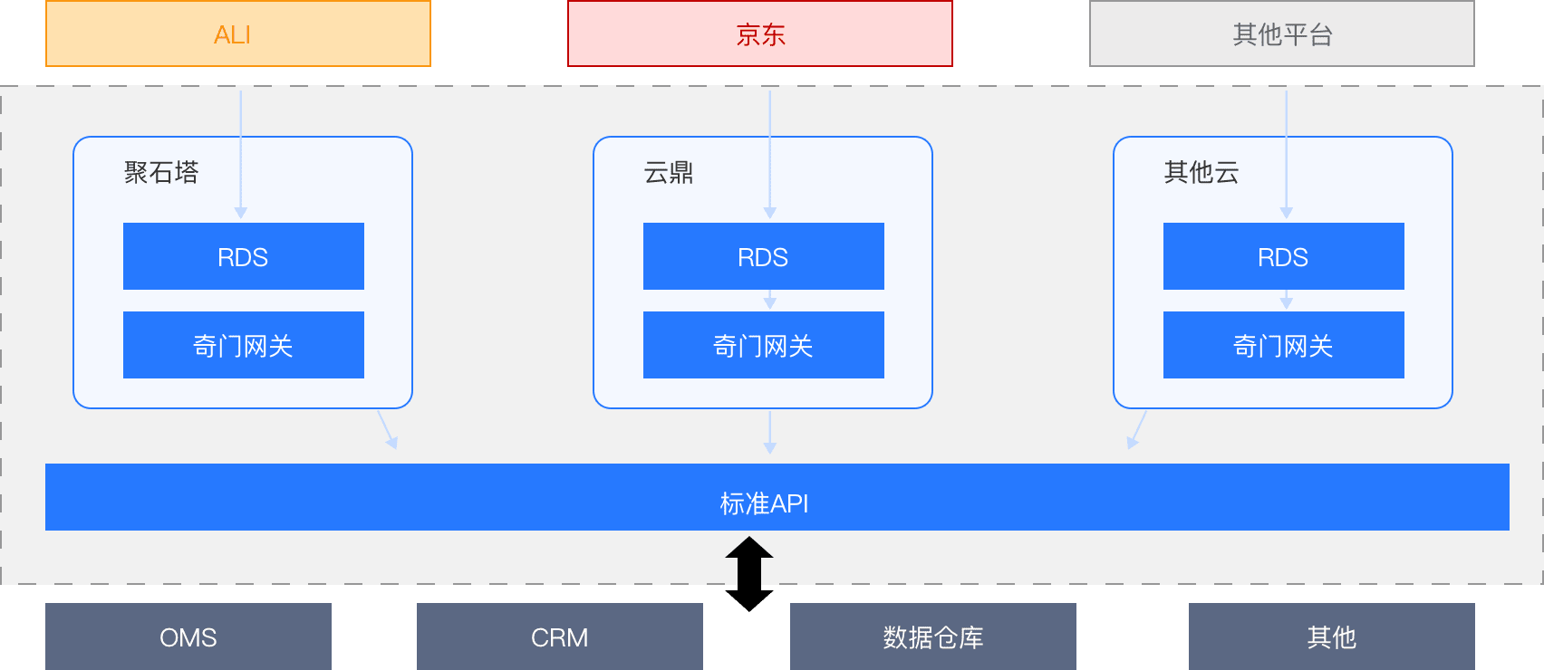 云收订 技术实现方案