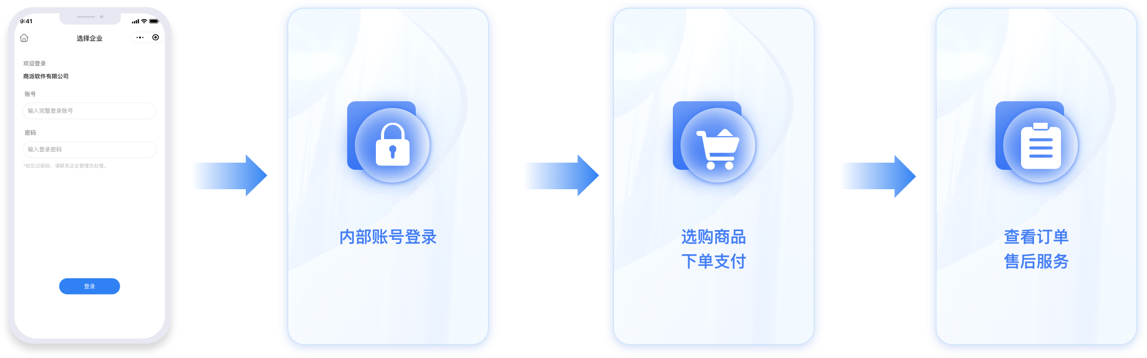 助力品牌形成完善的一整套内购业务逻辑体系