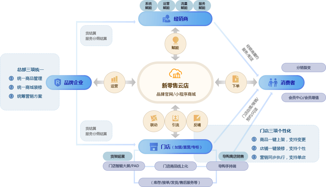 渠道支付平台包括哪些_渠道支付平台有哪些_多渠道支付平台