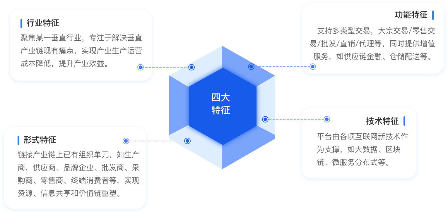 (S)B2B2b平台系统架构--平台整体架构