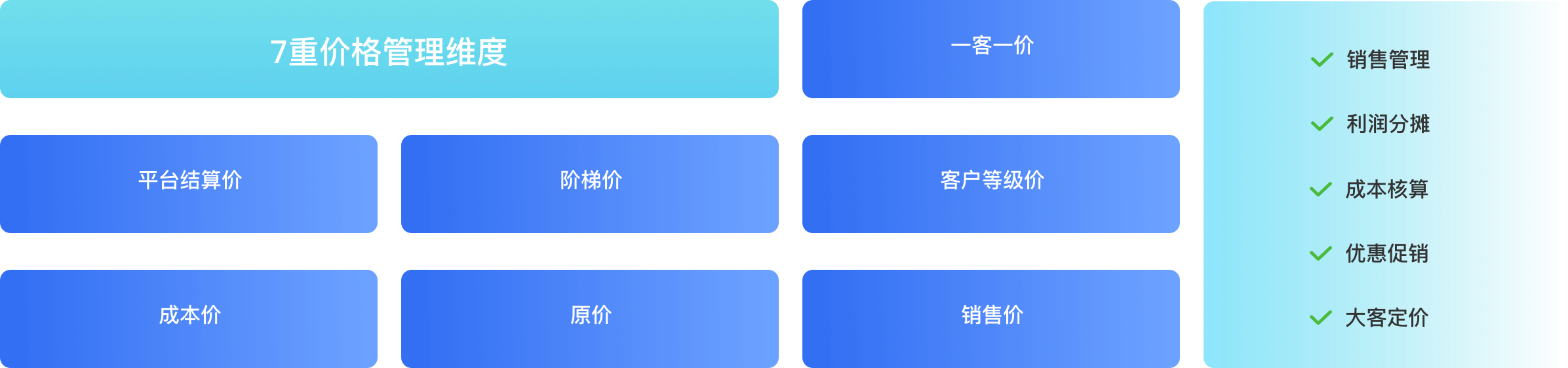 价格管理：7重价格管理维度适配多场景业务需求